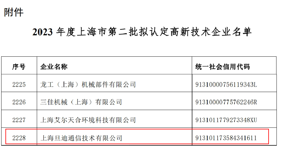 喜訊！上海旦迪通信獲得2023年度上海市高新技術(shù)企業(yè)復(fù)審認定”